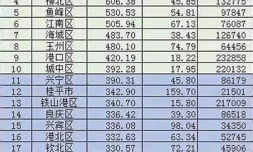 广西10个最穷县名单_广西最穷县排行