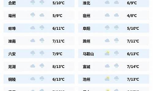 最新天气预报最新消息_最新天气预报最新消息查询