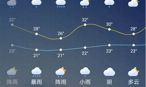 广元天气预报15天_广元天气预报15天准确天气