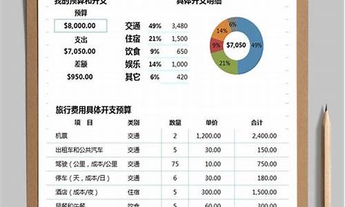 旅游费用明细表_旅游费用明细表模板